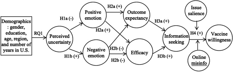 Figure 1.