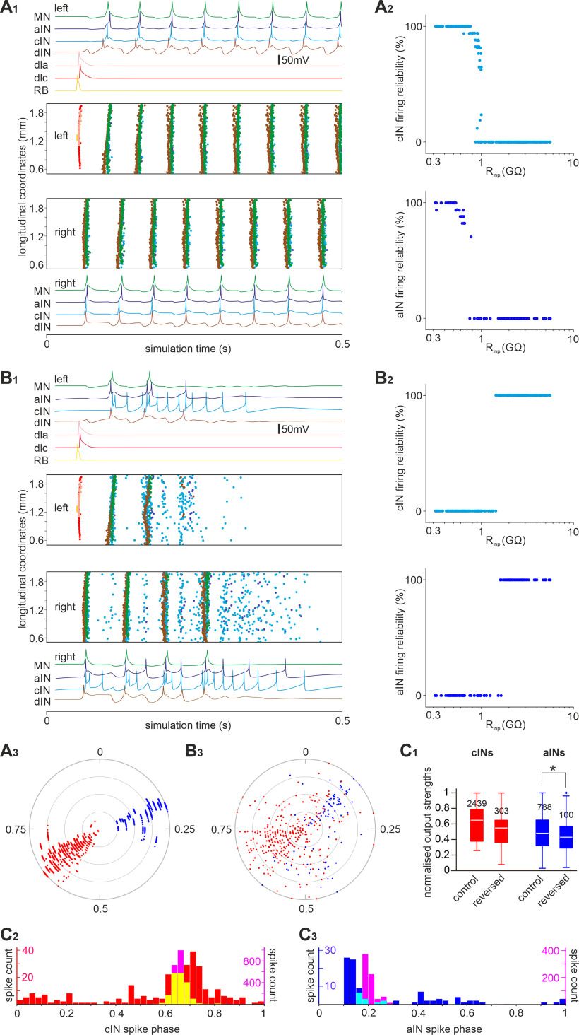 Figure 13.