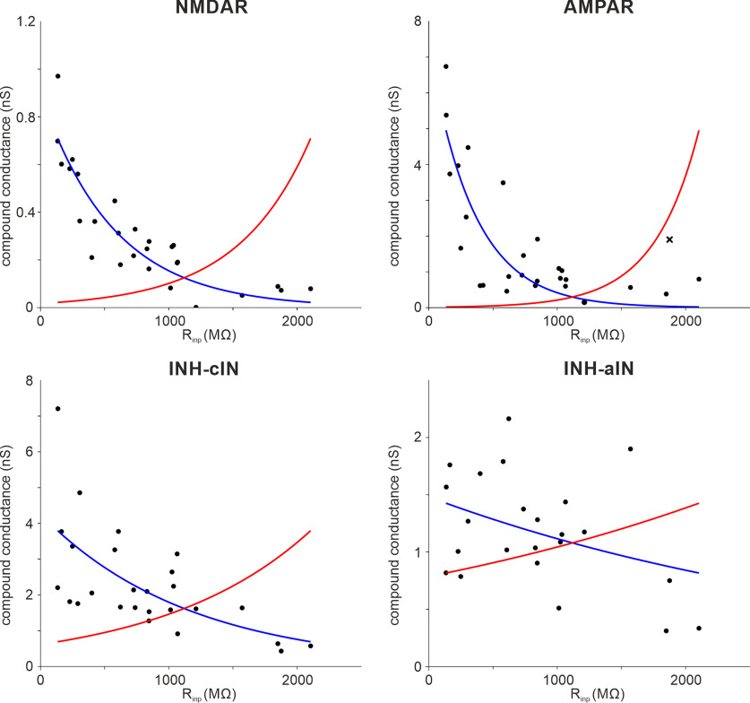 Figure 12.