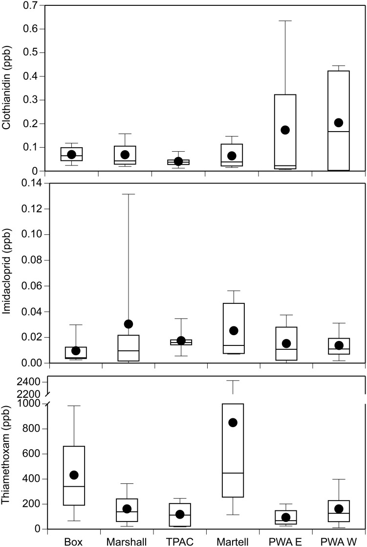 Fig 8