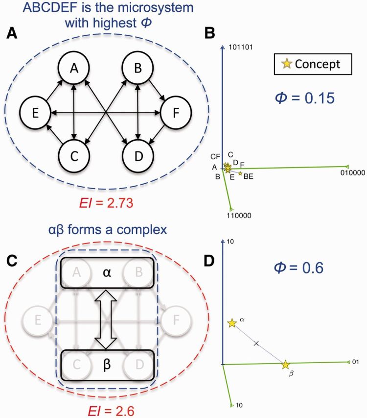 Figure 6.