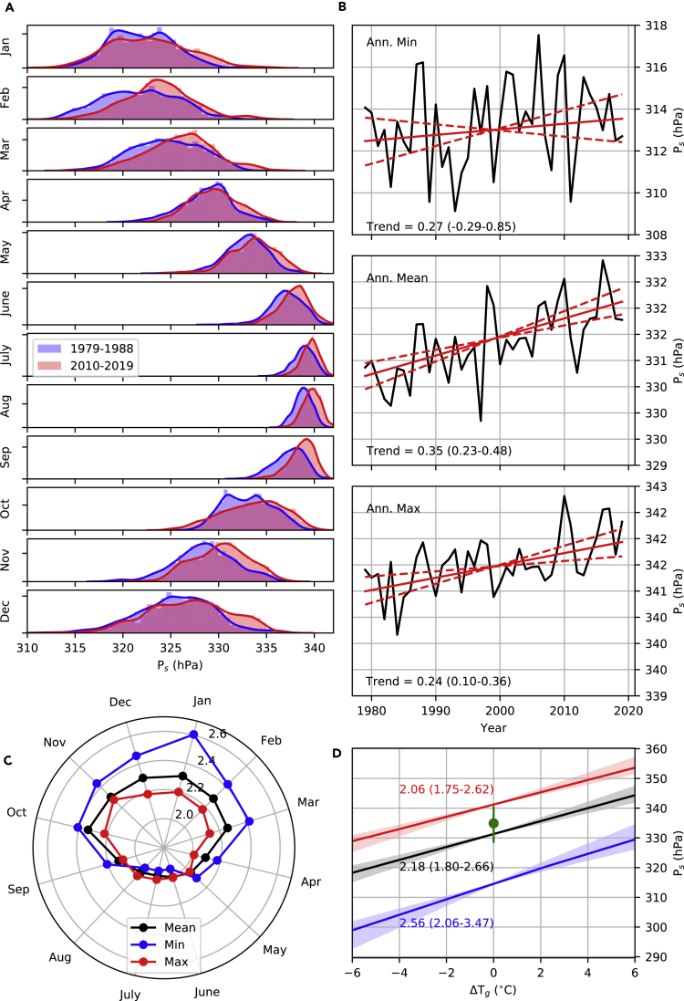 Figure 5