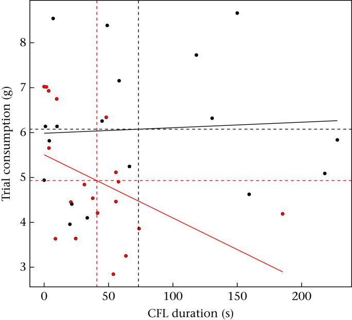 Figure 5