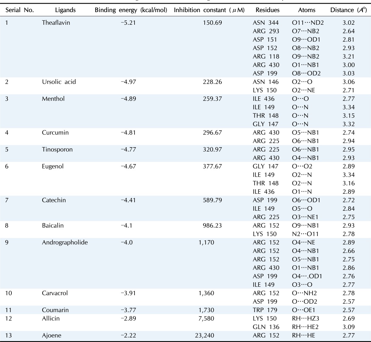 graphic file with name gni-14-96-i002.jpg