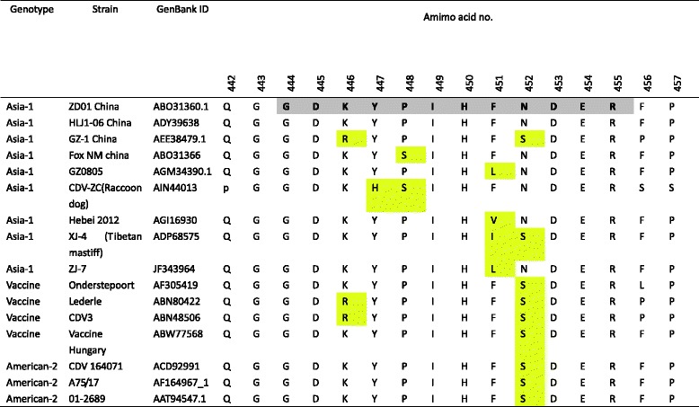 graphic file with name 12985_2017_858_Tab2_HTML.jpg