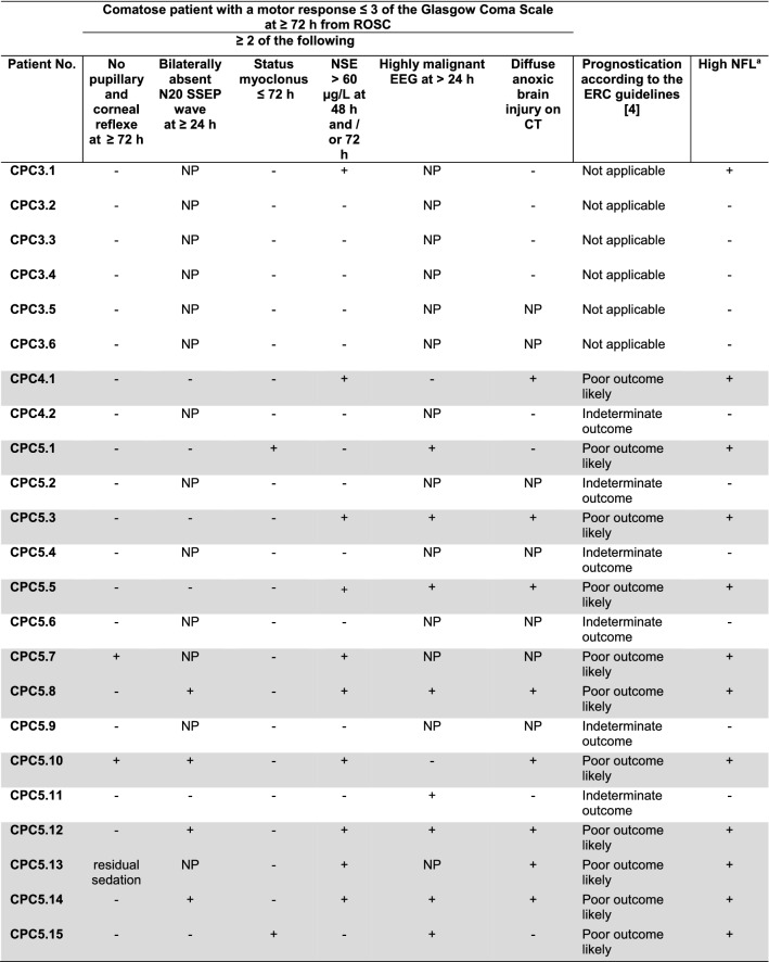 graphic file with name 415_2021_10722_Tab2_HTML.jpg