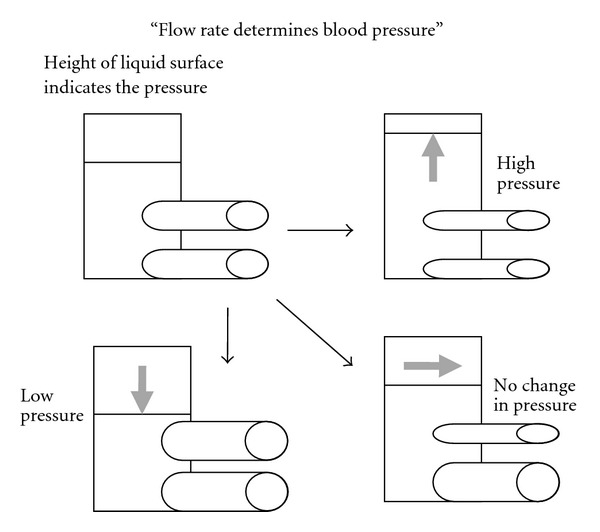 Figure 8