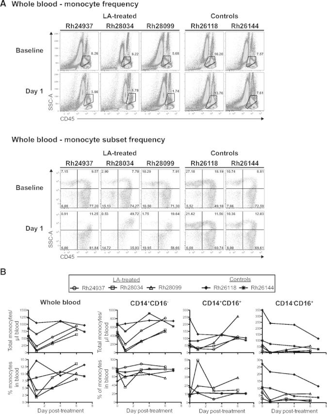 Figure 3.