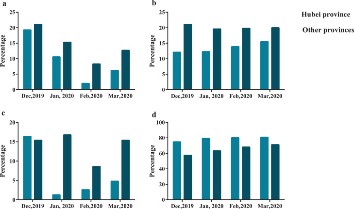 Fig 2: