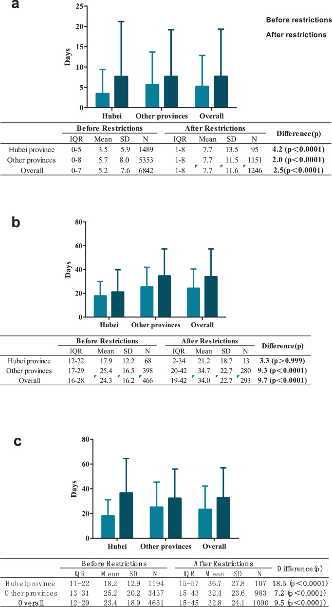 Fig 3: