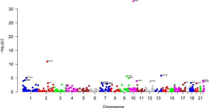 FIGURE 4