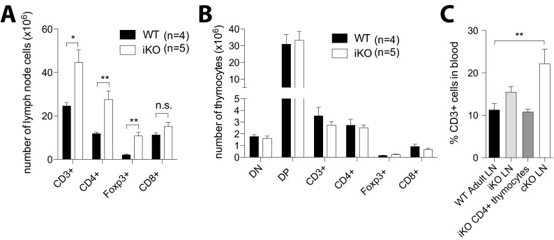 Fig. S6.