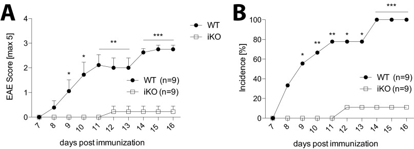 Fig. S8.