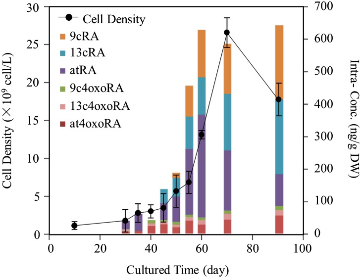 Fig. 3.