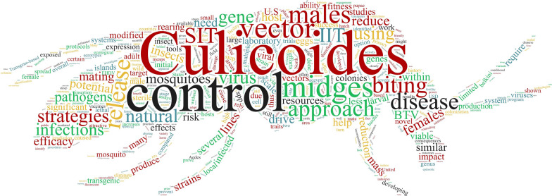 graphic file with name 13071_2020_4524_Figa_HTML.jpg