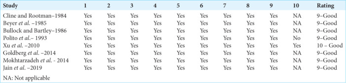 graphic file with name SNI-15-258-inline002.jpg