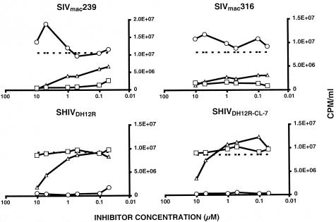 FIG. 7.