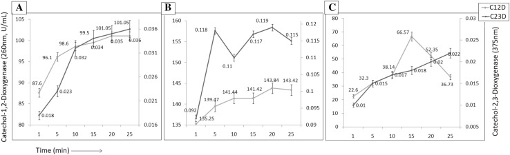 Fig. 6