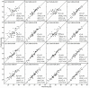 Fig 10