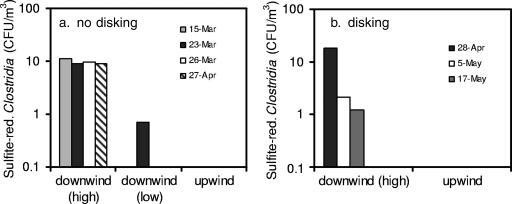 FIG. 6.