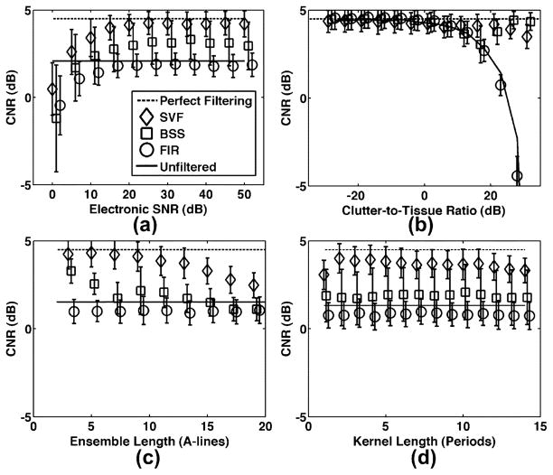 Fig. 10