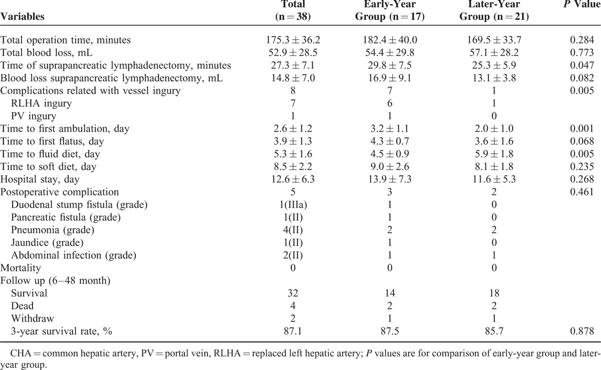 graphic file with name medi-94-e1280-g008.jpg