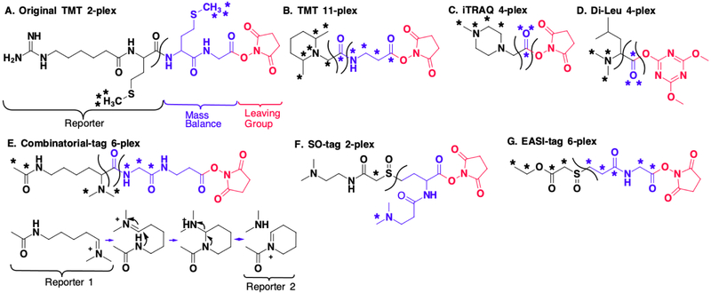 Figure 7: