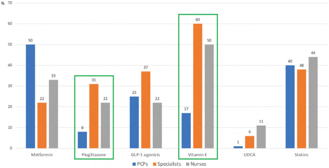 Figure 3: