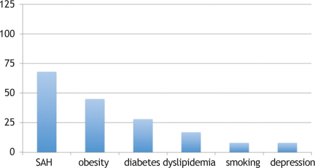 Figure 1