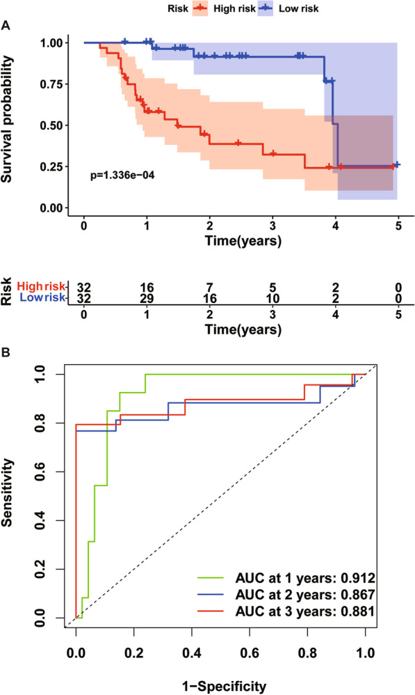 Fig. 8