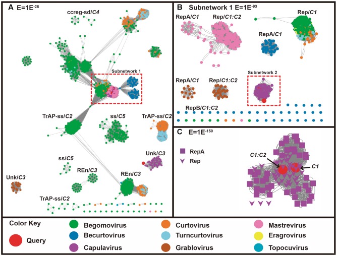 FIGURE 2