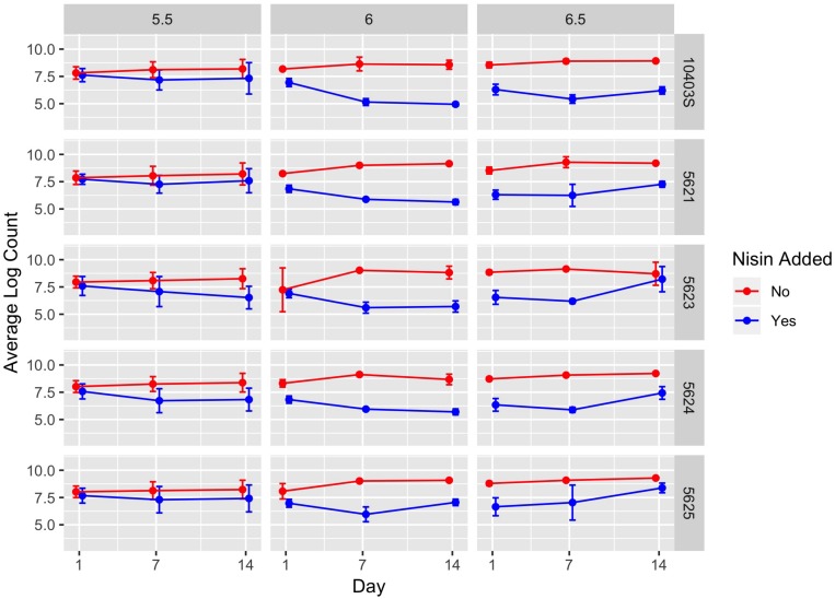 FIGURE 3