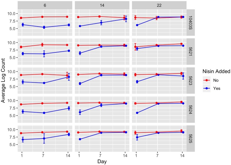 FIGURE 1