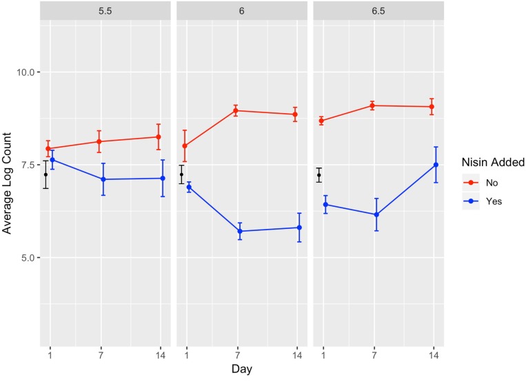 FIGURE 4