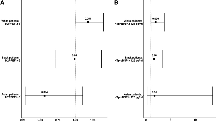 Figure 5