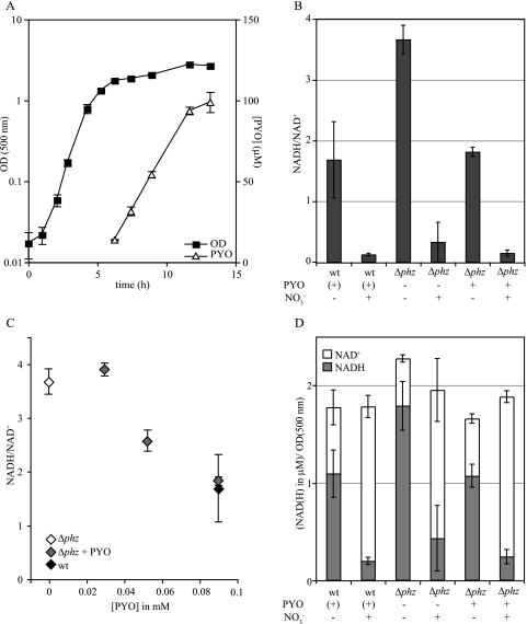 FIG. 3.