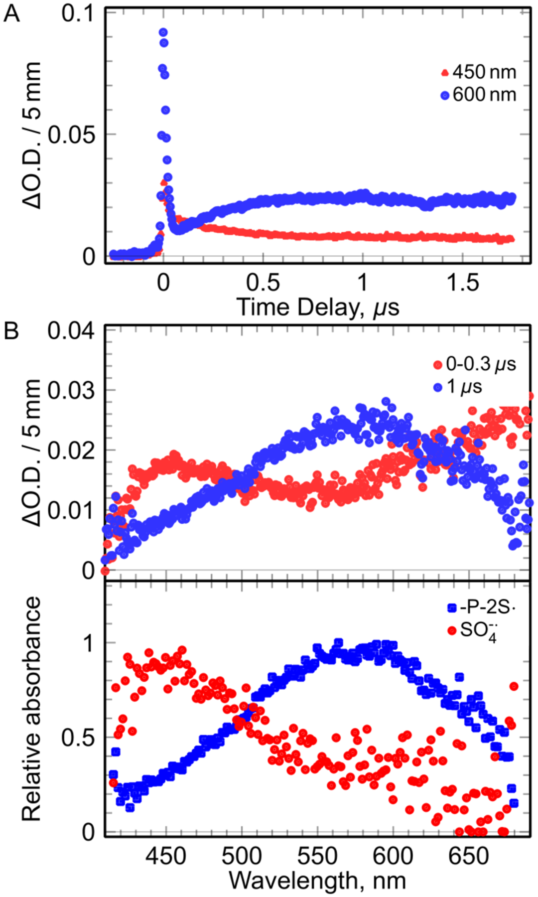 Figure 3.