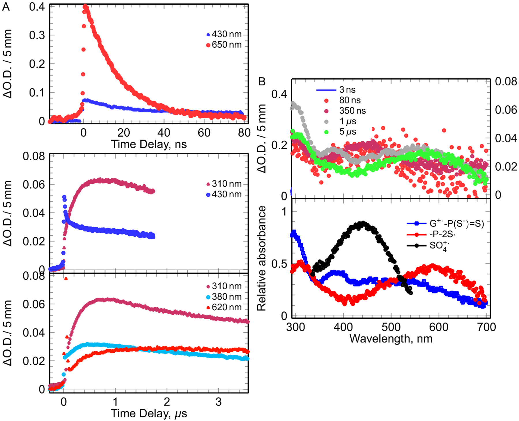 Figure 6.