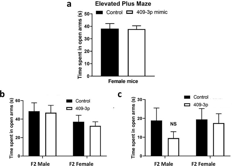 Figure 4: