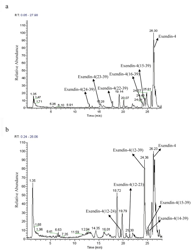 Fig 5