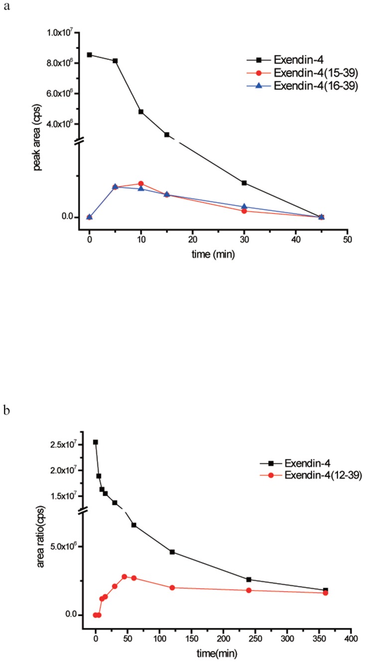 Fig 8