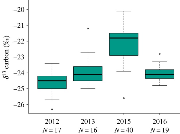 Figure 2.