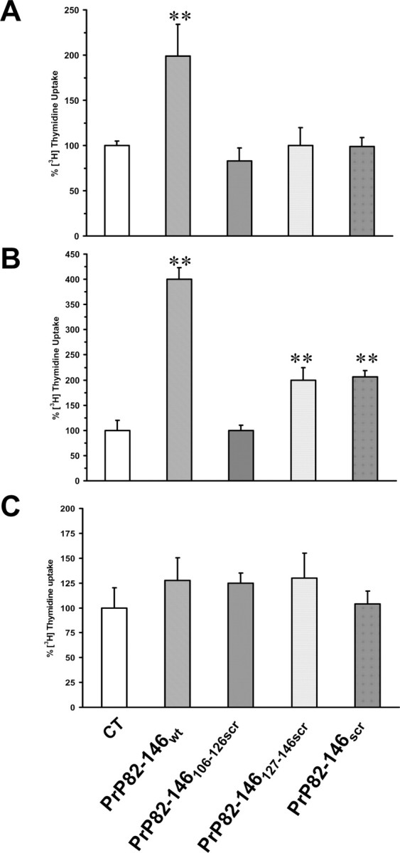 Figure 10.