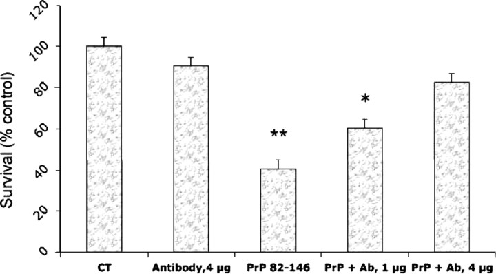 Figure 9.