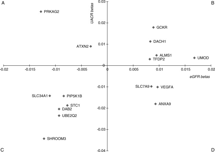 Figure 1.