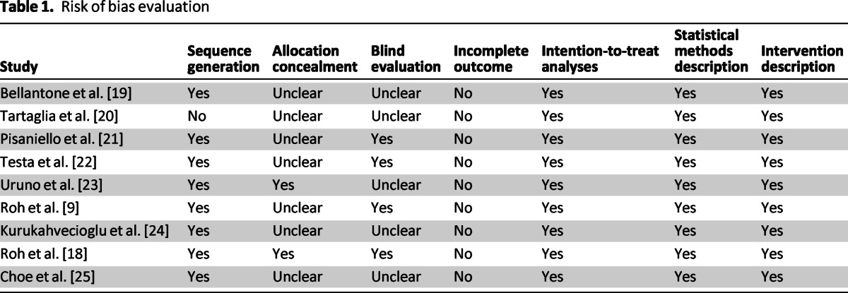 graphic file with name onc00513-1312-t01.jpg