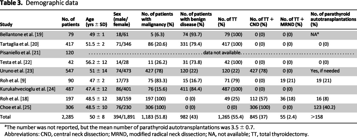 graphic file with name onc00513-1312-t03.jpg