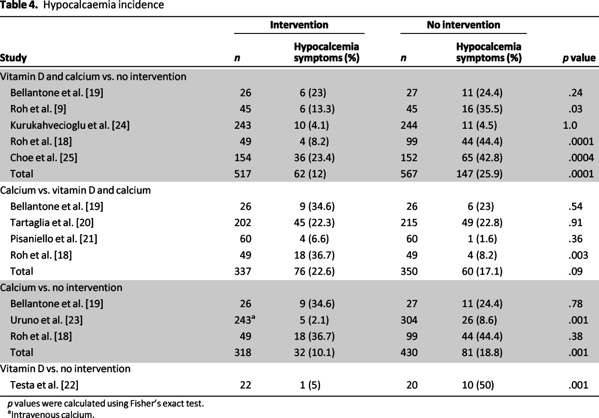 graphic file with name onc00513-1312-t04.jpg