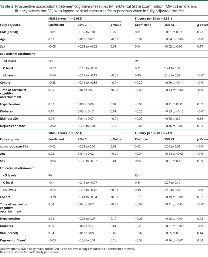 graphic file with name NEUROLOGY2018952945TT3.jpg