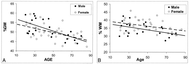 Fig 3.